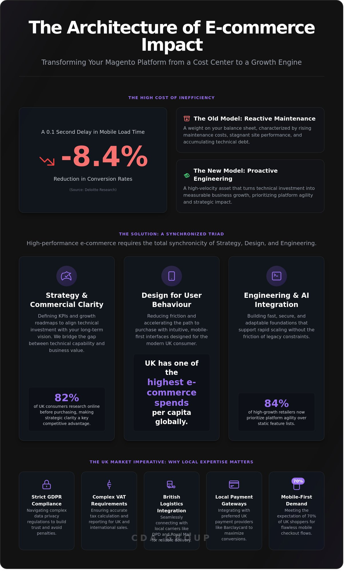 Magento Development Services UK: A Strategic Guide to Selecting Your Partner