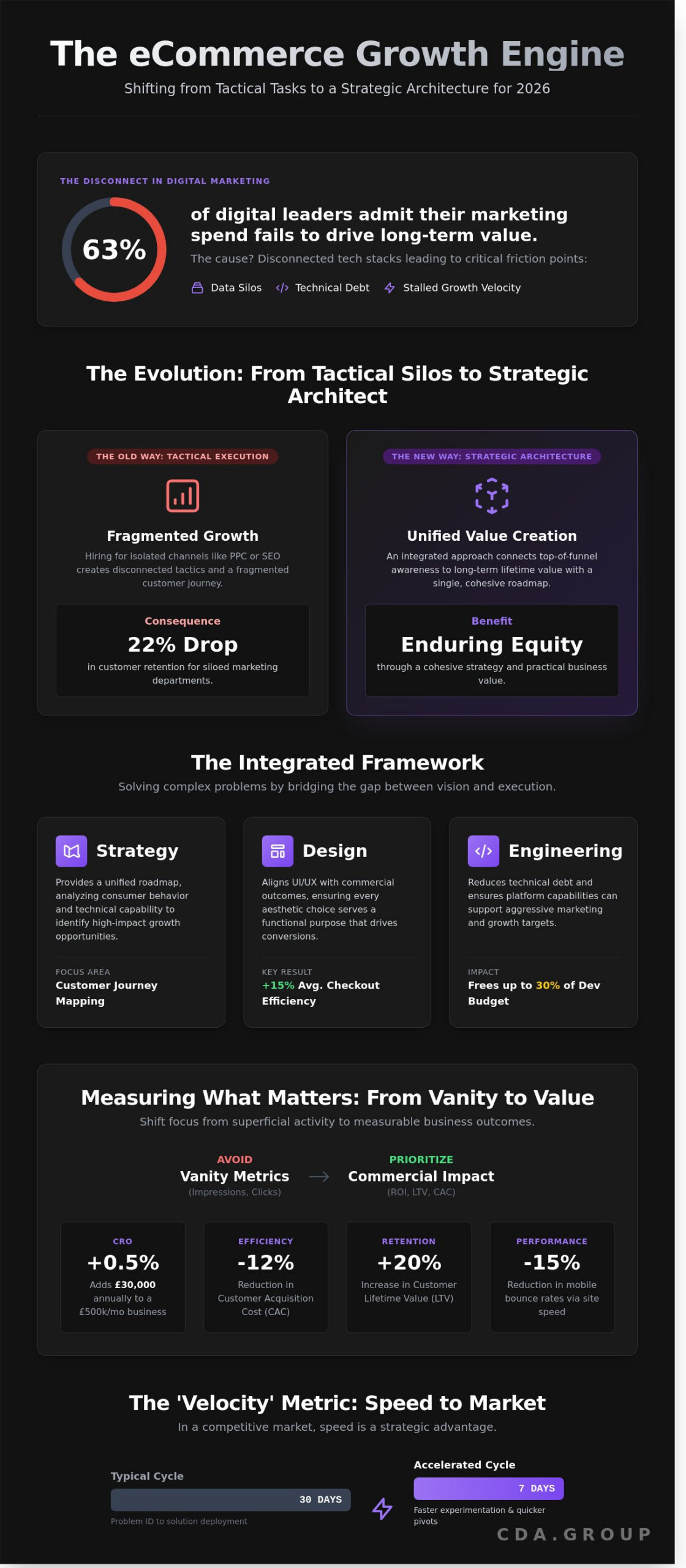 Selecting an eCommerce Marketing Consultant: A Strategic Framework for 2026