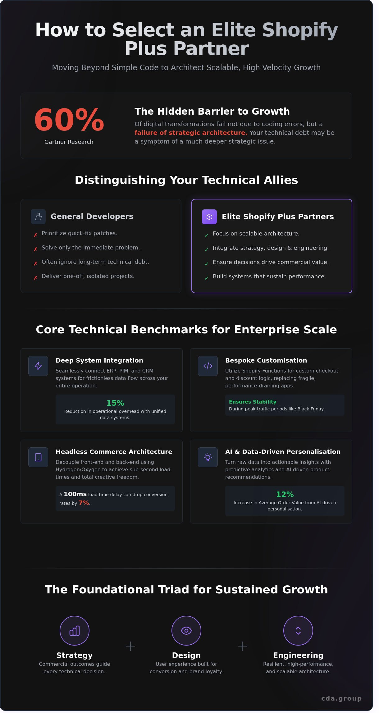 Shopify Plus Partners: A Strategic Guide to Selecting Your eCommerce Architect