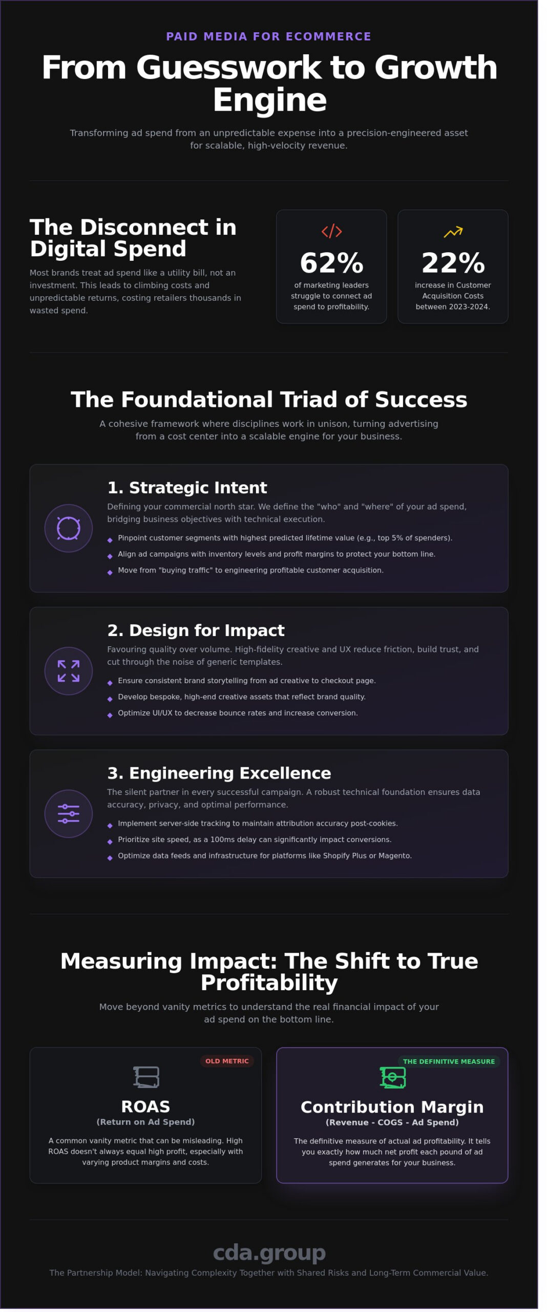 Strategic Paid Media for eCommerce: Engineering Growth in 2026