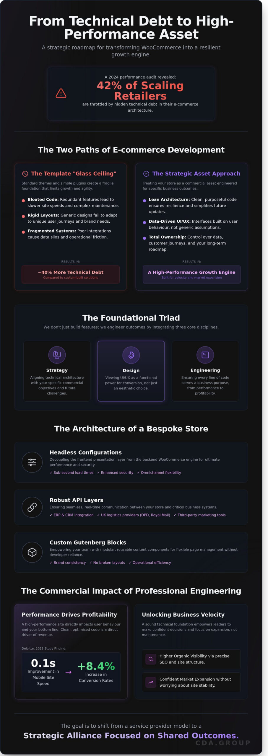 WooCommerce Development: Engineering Scalable eCommerce Impact in 2026
