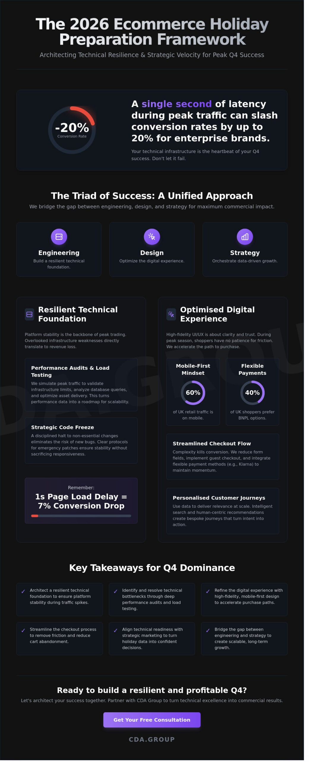 Engineering Peak Performance: The Strategic Guide to eCommerce Holiday Preparation in 2026