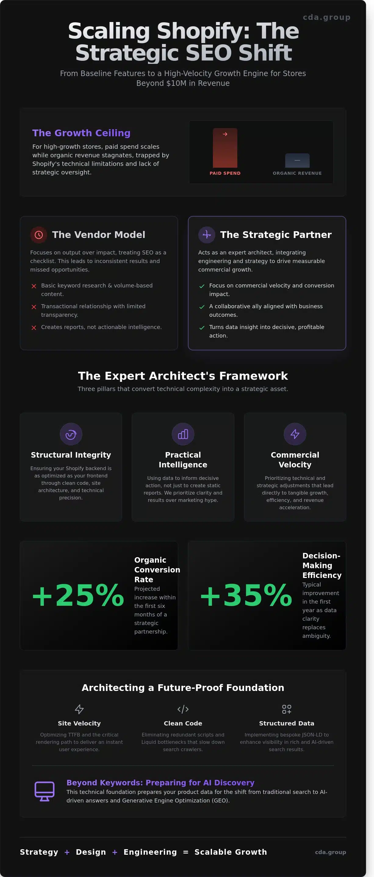 Shopify SEO Agency: Architecting Strategic Growth for High-Performance Brands