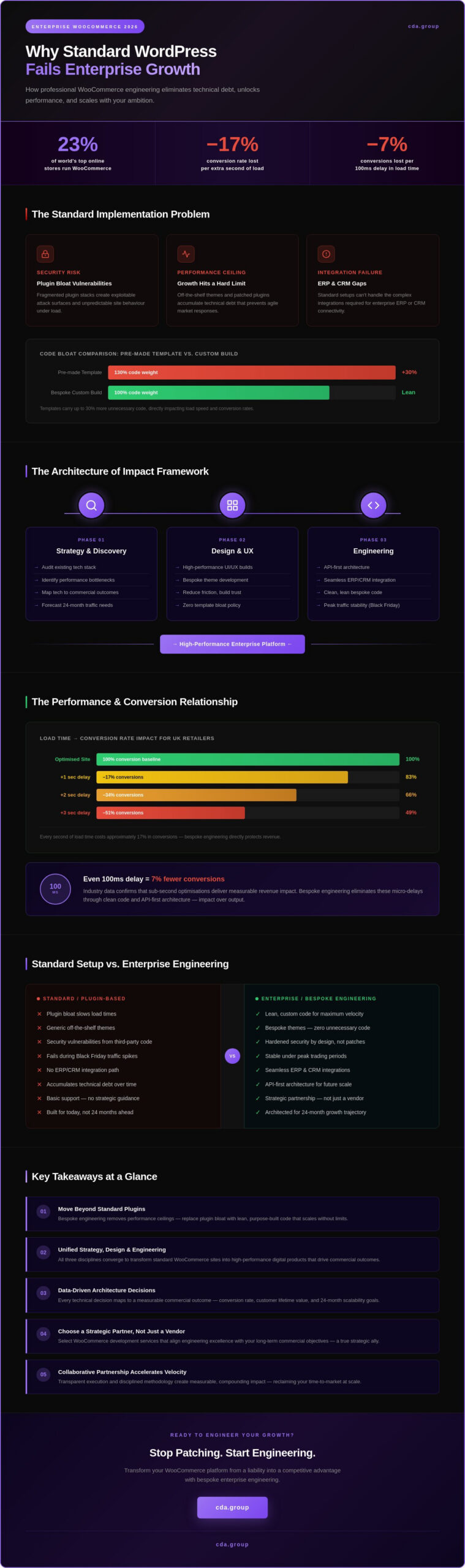 Strategic WooCommerce Development Services: Engineering Scalable Impact in 2026