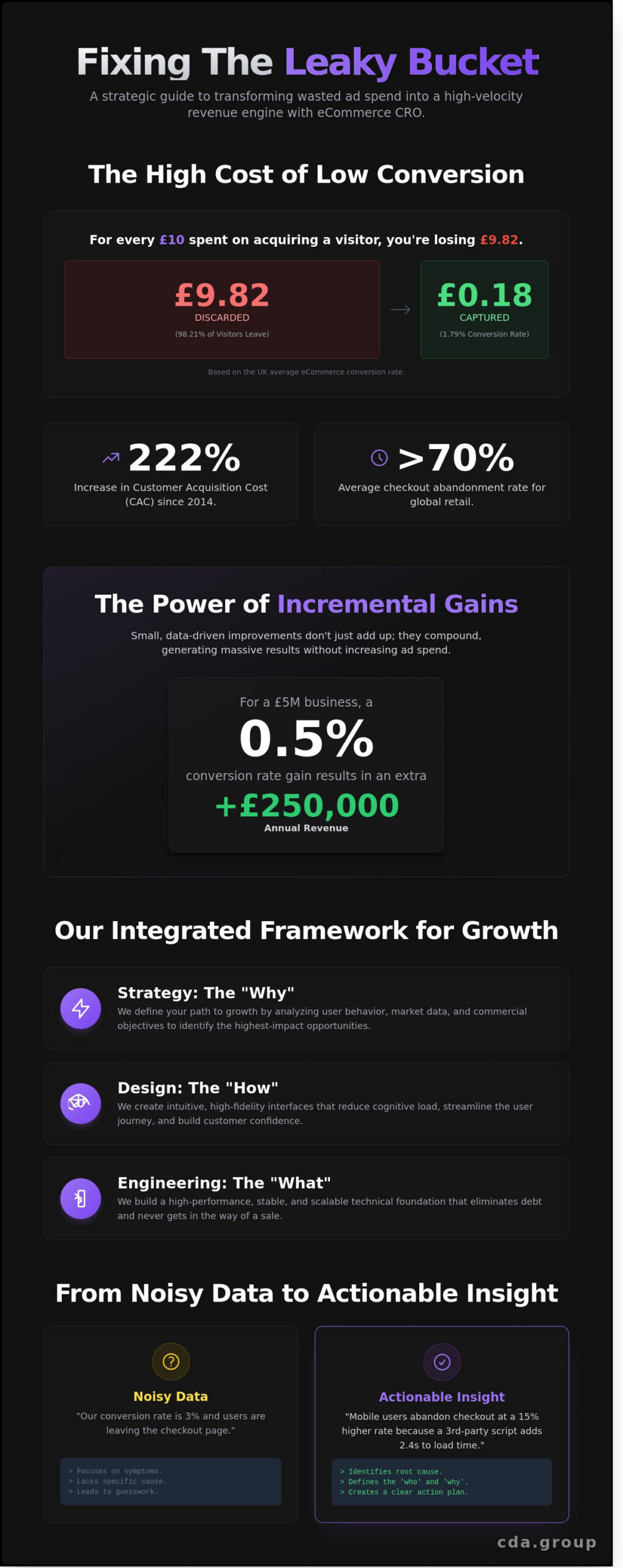 Strategic eCommerce CRO Techniques: A Guide to High-Velocity Growth in 2026
