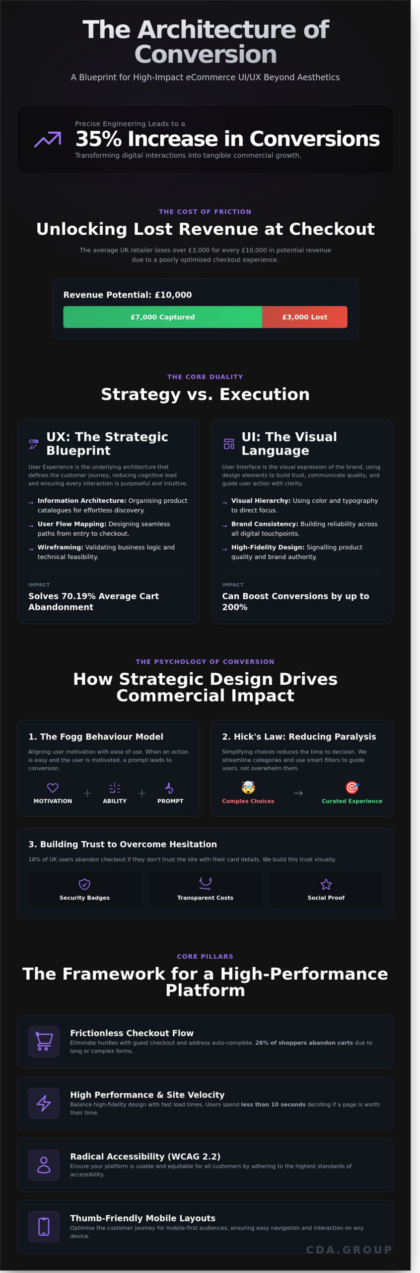 UI/UX Design for eCommerce: A Strategic Framework for Growth in 2026